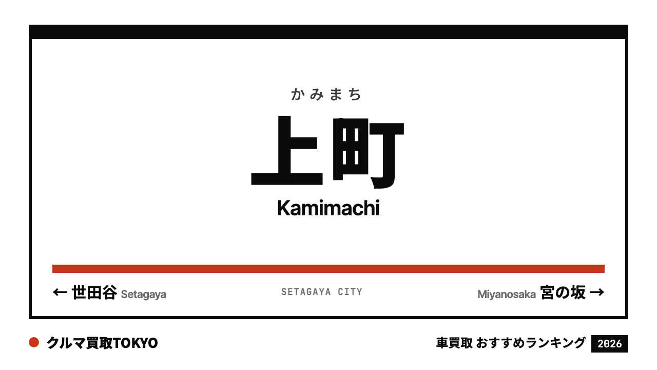 上町の車買取おすすめランキング（クルマ買取TOKYO）